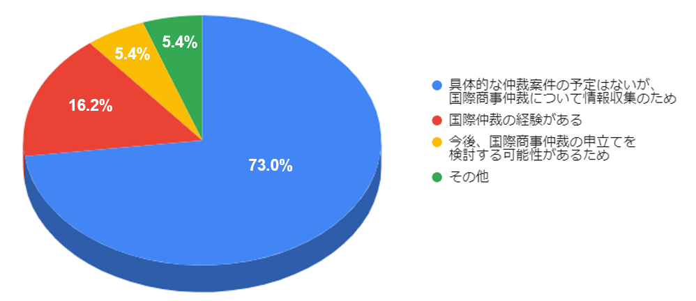 国際商事仲裁の法と実務-